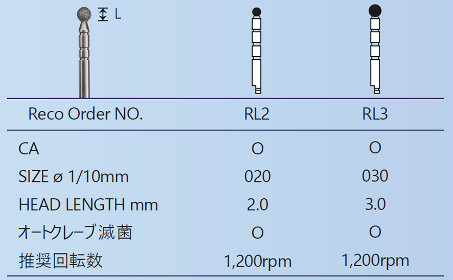 JDS抜歯窩掻把用ダイヤモンドバーキット イメージ画像