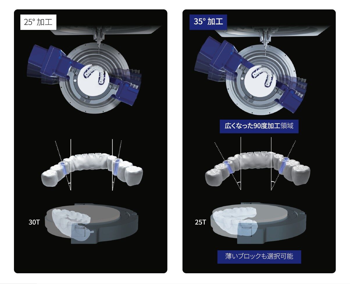 DOF CRAFT ２ イメージ画像