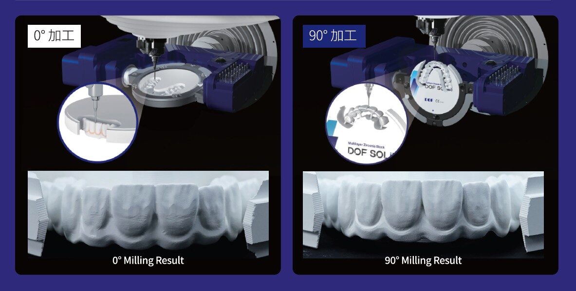 DOF CRAFT ２ イメージ画像