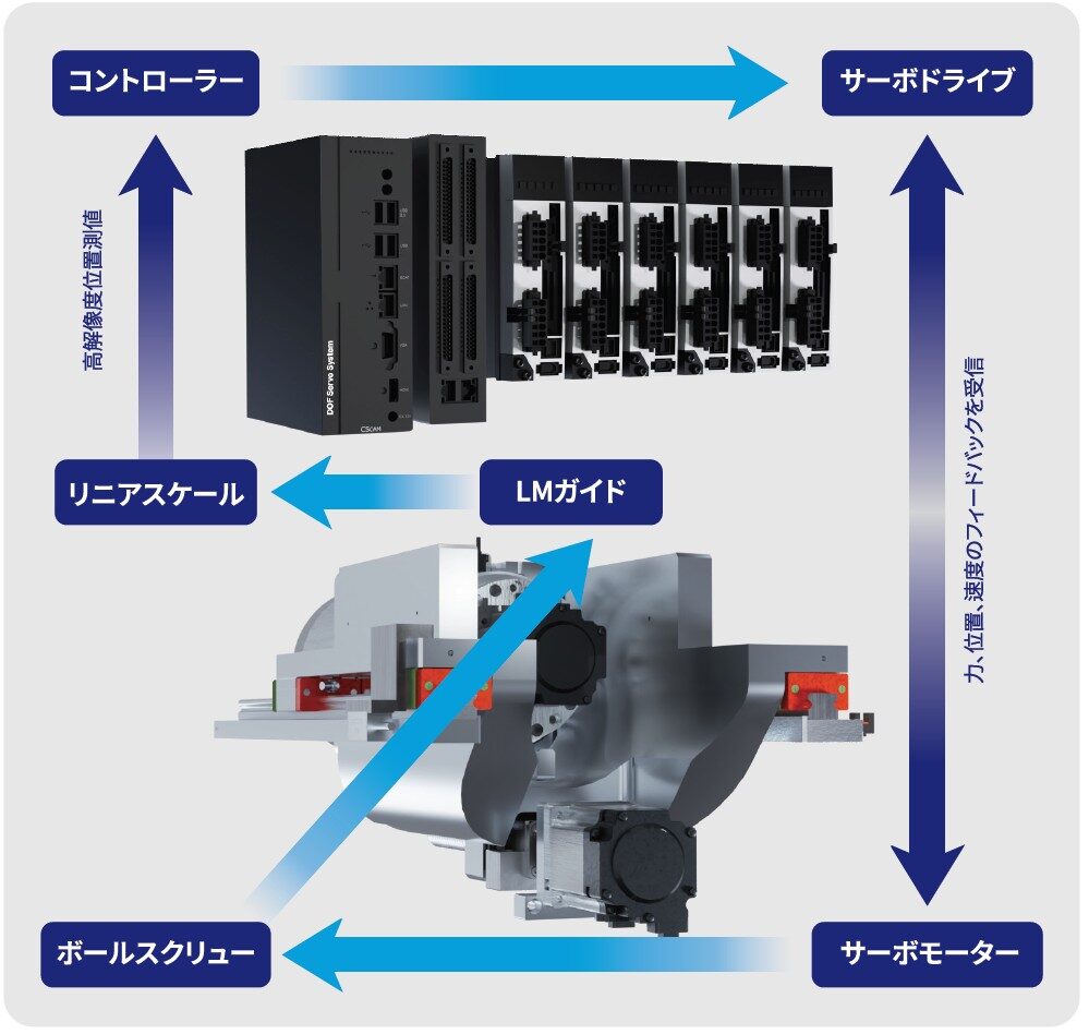 DOF CRAFT PRO イメージ画像